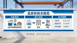 祁东本地工厂讲解：说一遍公路压浆料和铁路压浆料的区别