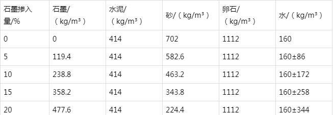 祁东防静电水泥砂浆怎么做(附配比及施工方法)
